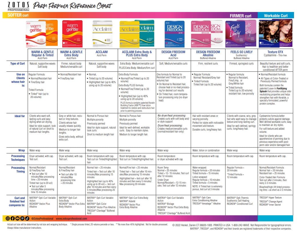 Zotos Professional Perm Formula Reference Chart
