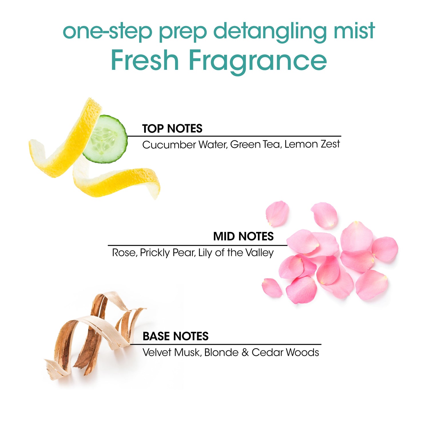 Nutri-Ox® One-Step Prep Detangling Mist