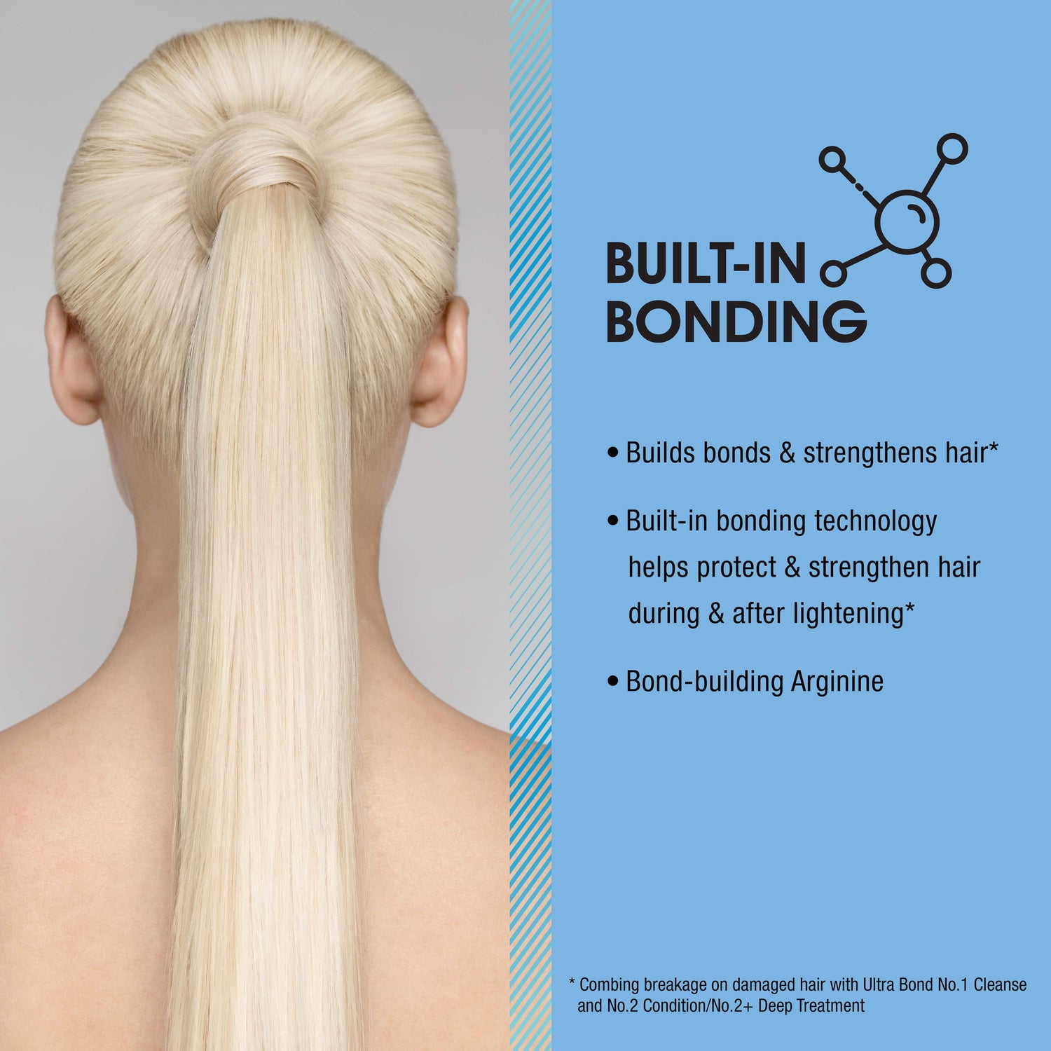 ULTRA BOND™ No. 2+ Deep Treatment