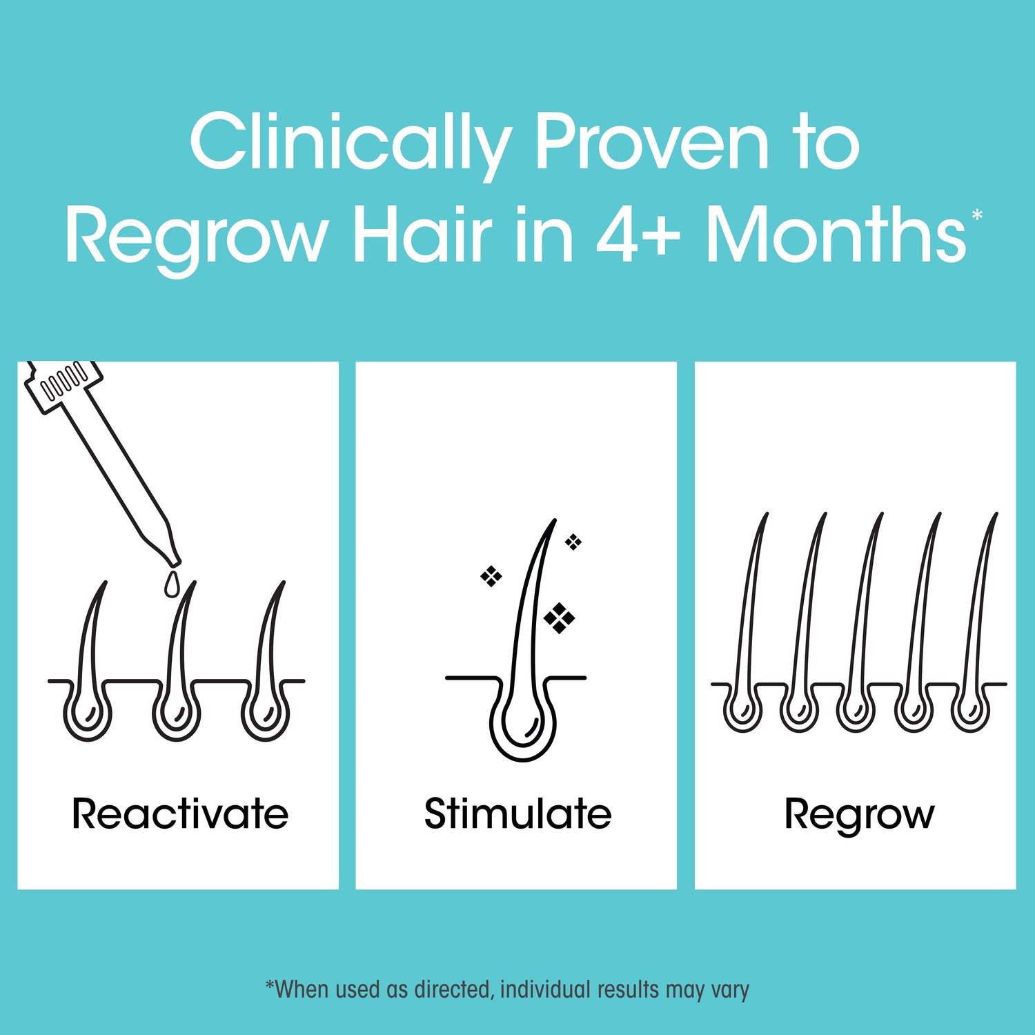 Clinically proven to regrow hair in 4+ months when used as directed (individual results may vary). 