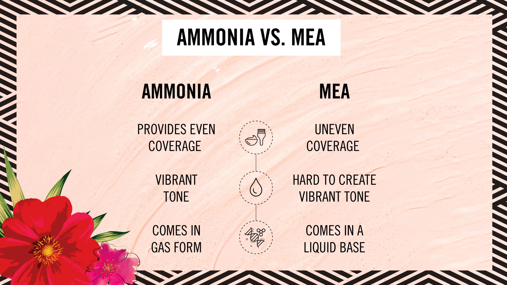Ammonia vs. MEA In Hair Color - Better Natured